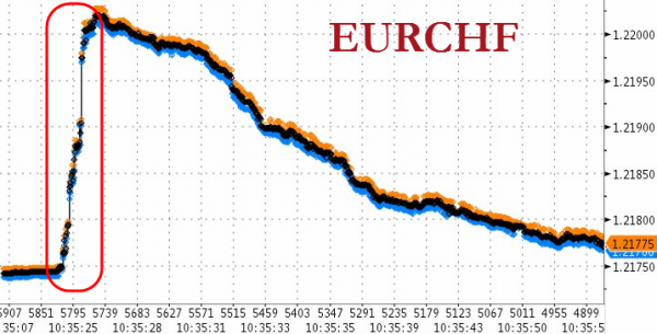 EURCHF tick