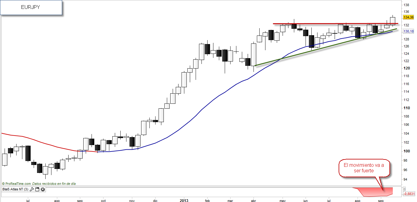 EURJPY