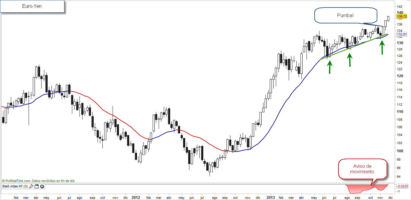 EURJPY