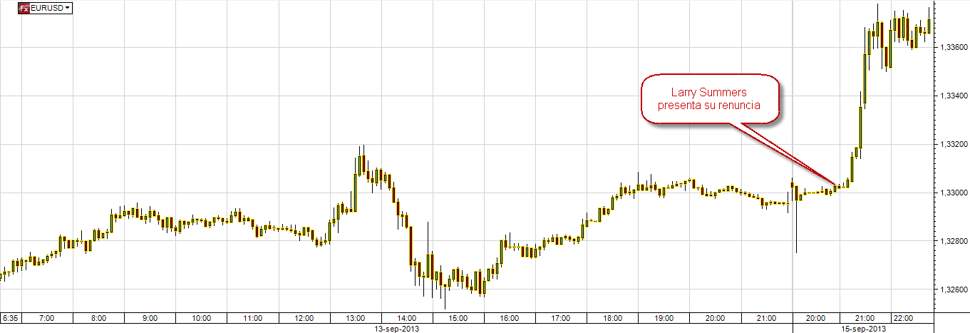 EURUSD