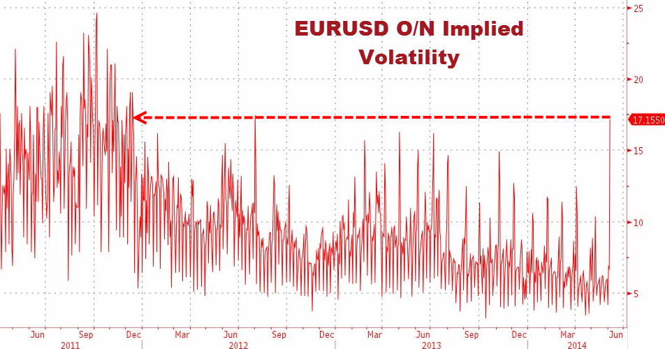 EURUSDvolat