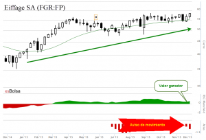 Eiffage SA FGR