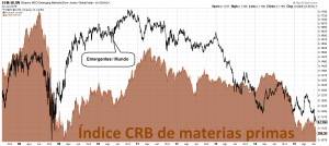 Emergentes vs materias primas