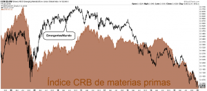 Emergentes vs materias primas