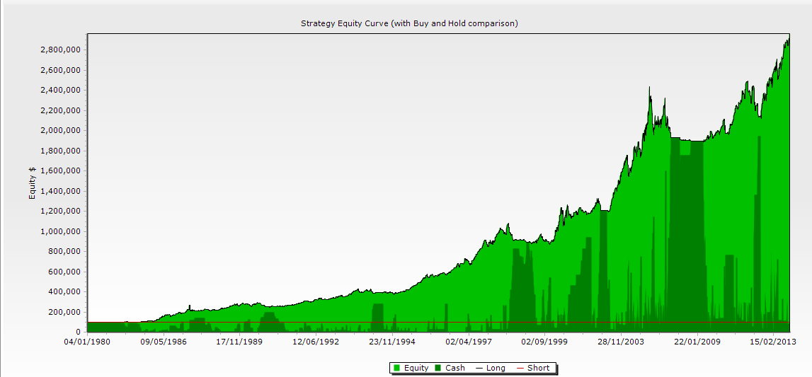 Equity