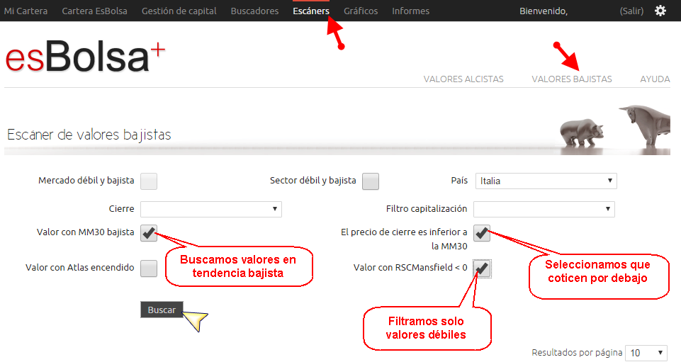Escaner debil y bajista Italia