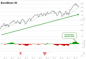 EuroStoxx 50