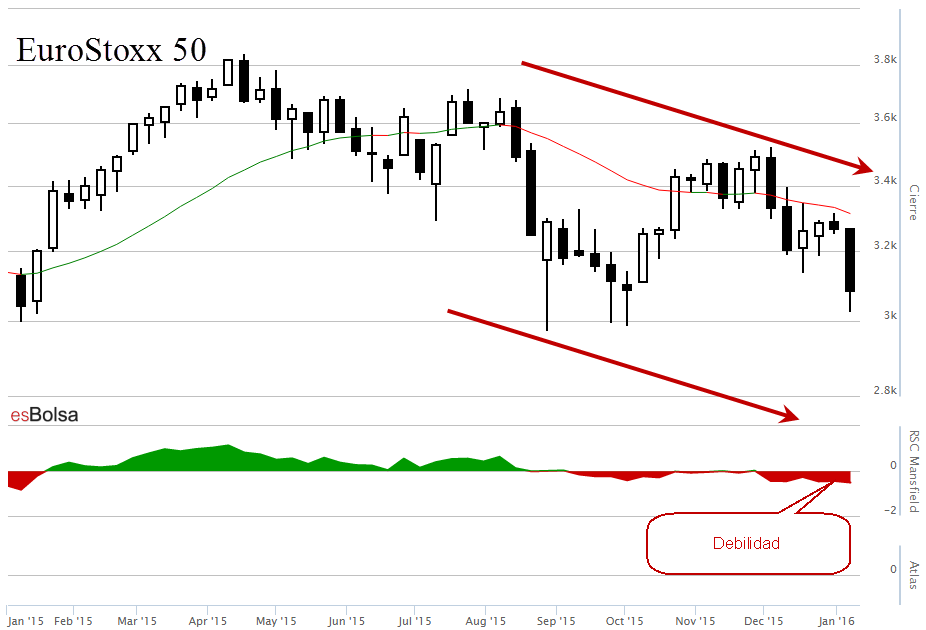 EuroStoxx 50