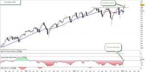 EuroStoxx 600