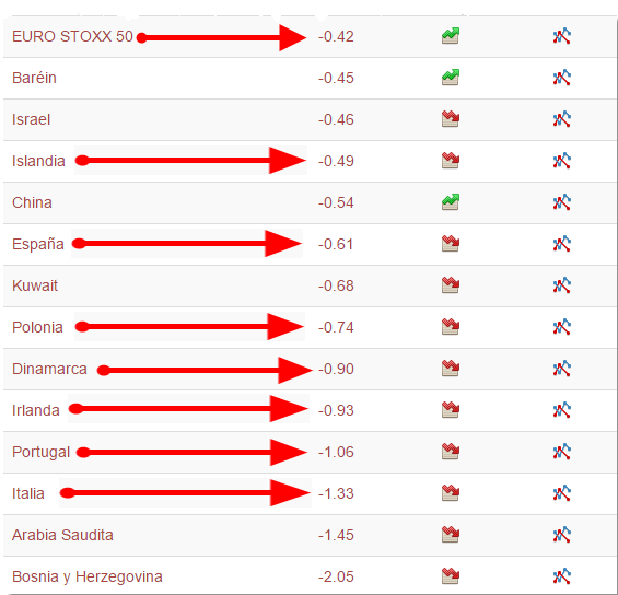 Extracto parte baja ranking