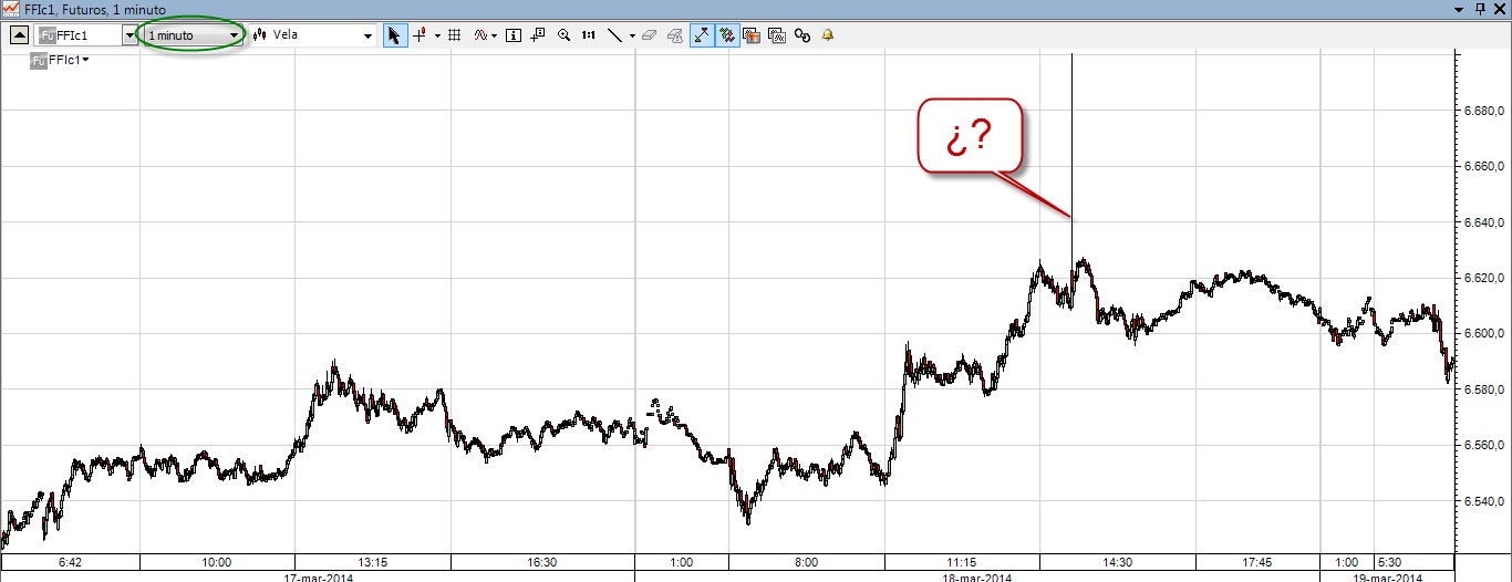 FTSE