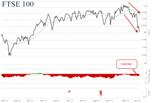 FTSE100