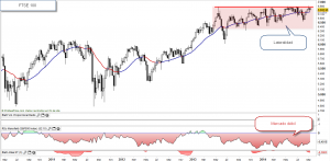 FTSE