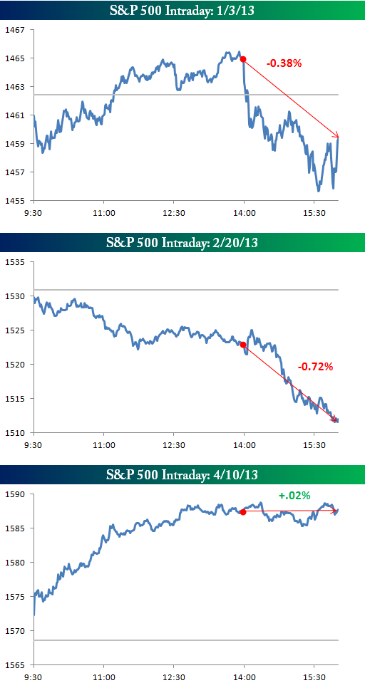 Fed minutes1