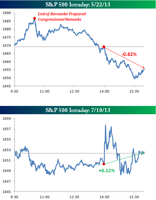 Fed minutes2