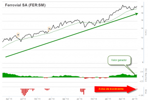 Ferrovial