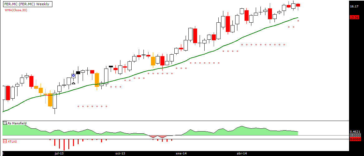 Ferrovial