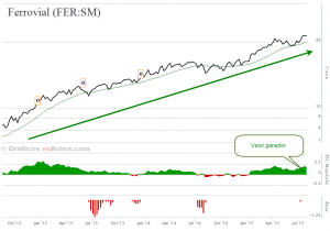 Ferrovial