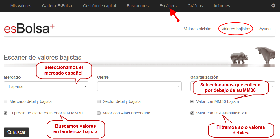 Filtro valores bajistas España