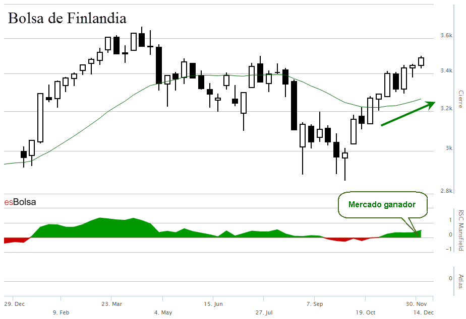 Finlandia