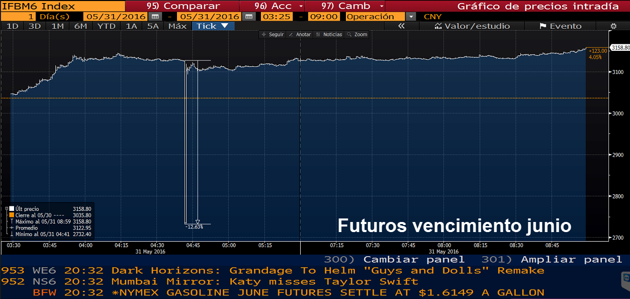 Flash crash 2