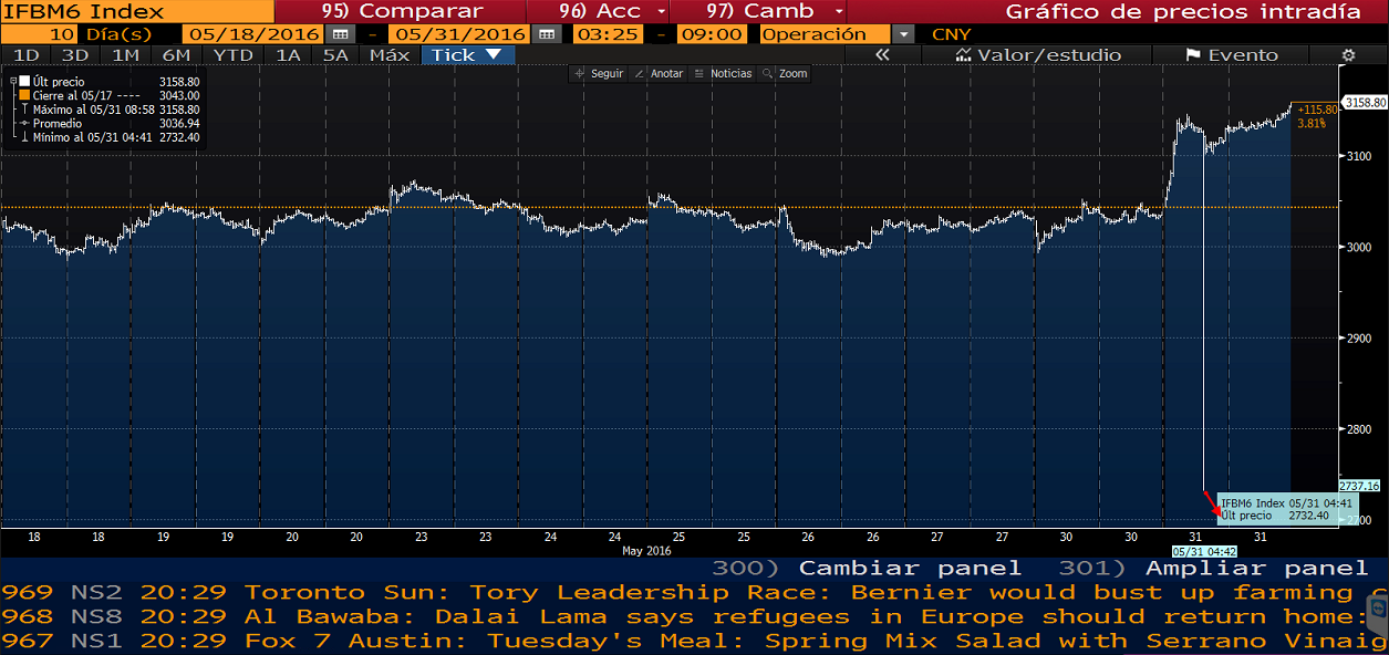 Flash crash