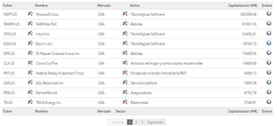 Fuertes y alcistas USA