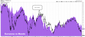 Fuerza euro vs relativa Europa