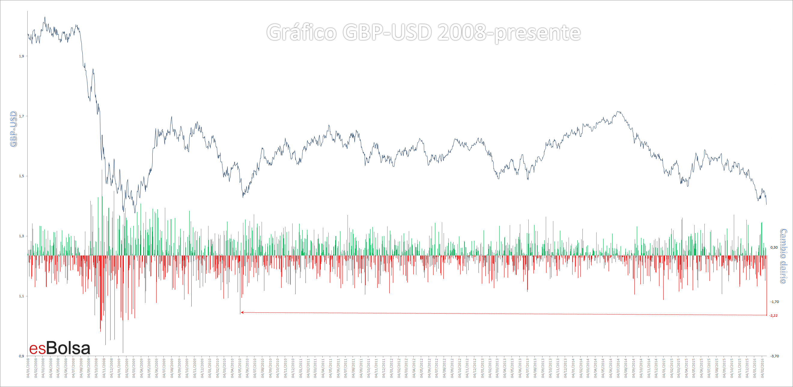 GBPUSD