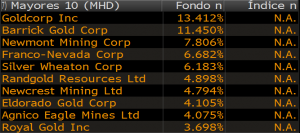 GDX components