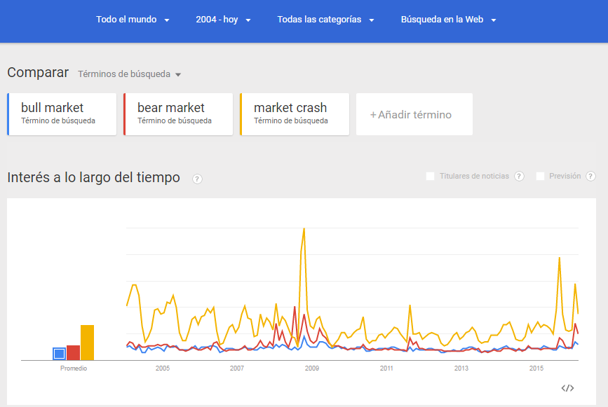 Google trends