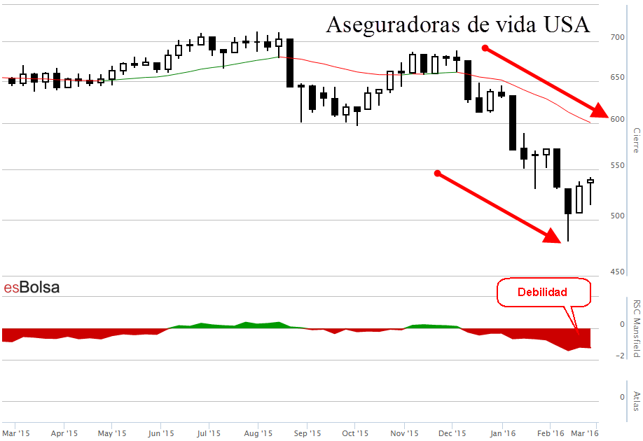 Grafico Aseguradoras de vida