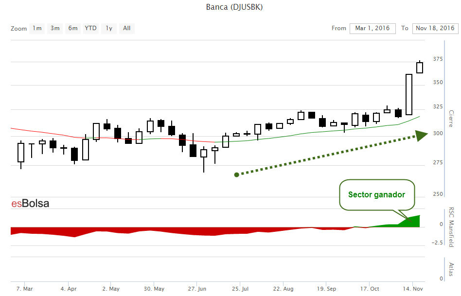 Grafico Banca