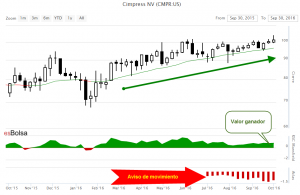 Grafico CMPR