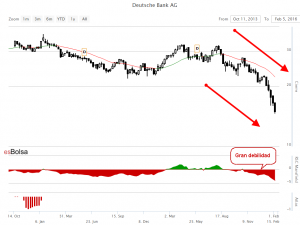 Grafico Deutche Bank