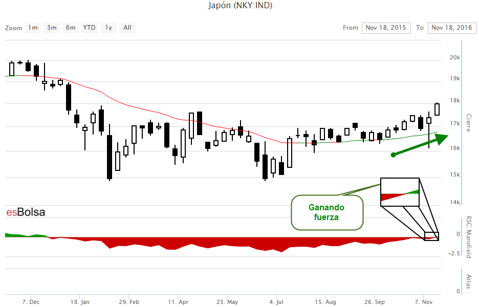 Grafico Nikkei