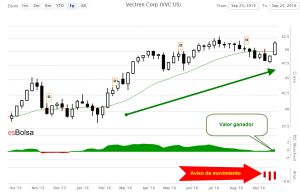 Grafico VVC