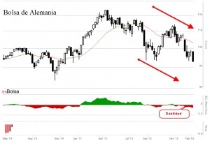 Grafico bolsa alemania