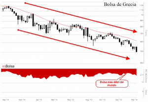 Grafico bolsa de Grecia