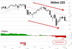 Grafico bolsa de Japón