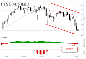 Grafico de Italia