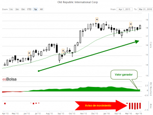 Grafico de ORI