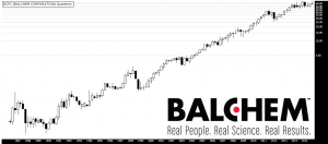 Grafico trimestral Balchem corporation 1985 - presente