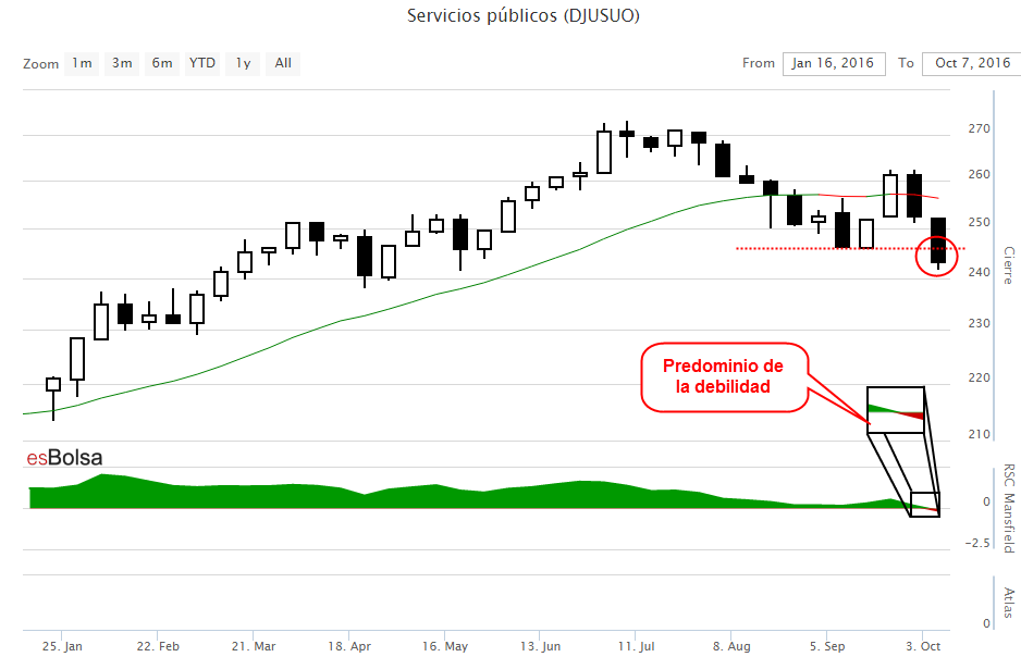 Grafico utilities