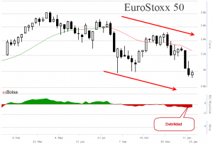 Gráfico EuroStoxx 50