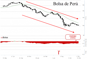 Gráfico bolsa peruana