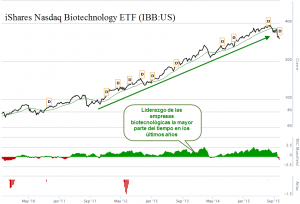 IBB Biotechnology