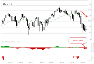 Ibex 35