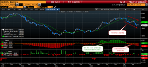 Ibex small cap