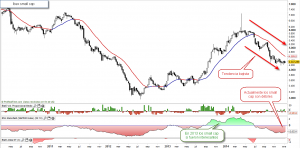 Ibex small cap